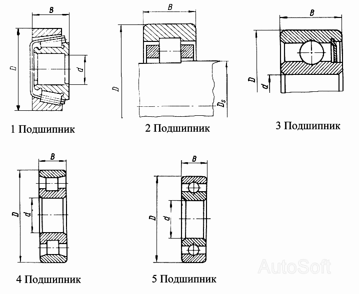 Подшипники  