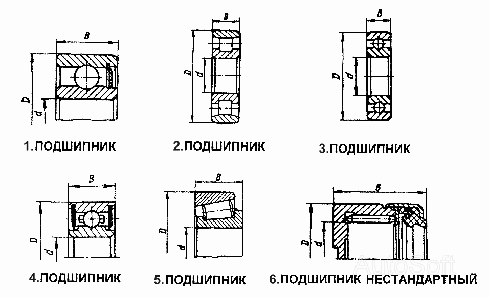 Подшипники  