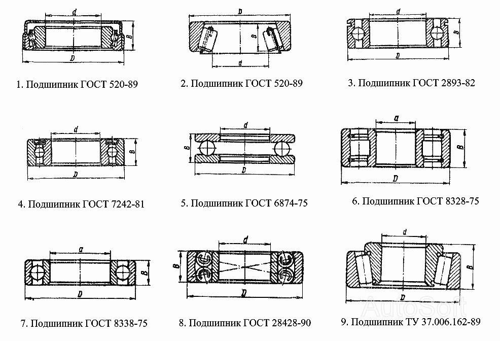 Подшипники (306КЗ Подшипник ГОСТ8338-75) 