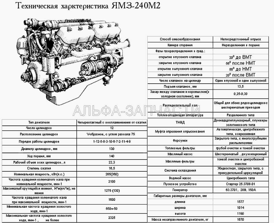 Техническая характеристика ЯМЗ-240М2  