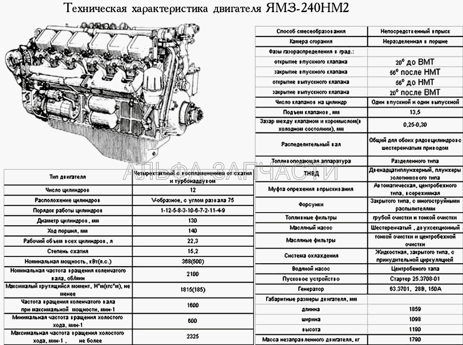 Техническая характеристика ЯМЗ-240НМ2  