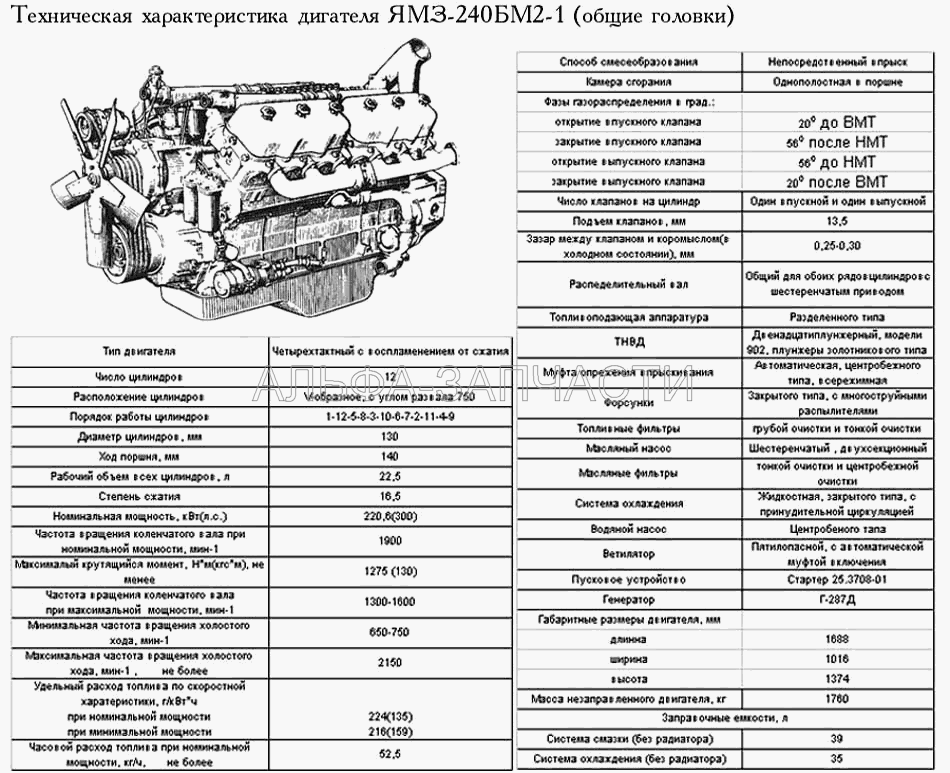 Техническая характеристика ЯМЗ-240БМ2-1 (общие головки)  