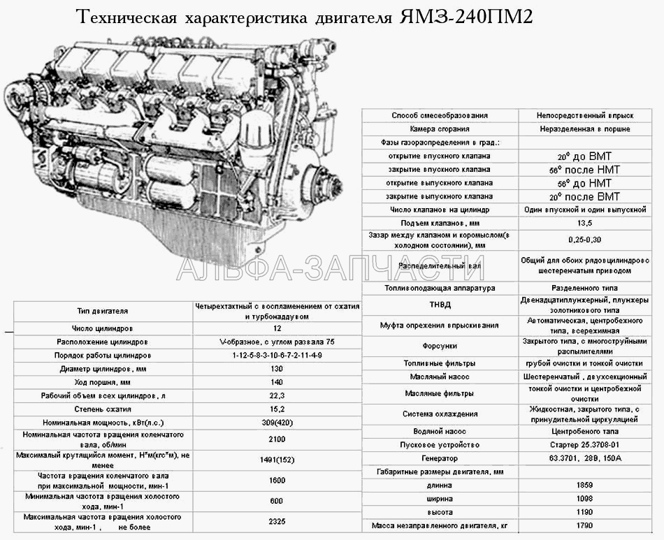 Техническая характеристика ЯМЗ-240ПМ2  