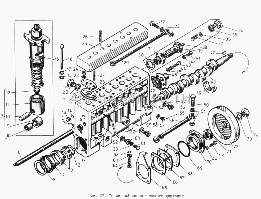 Топливный насос высокого давления  