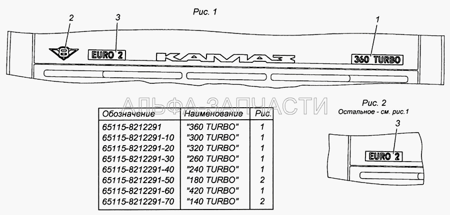 Установка знаков двигателя и 180 TURBO 65115-8212291-50  