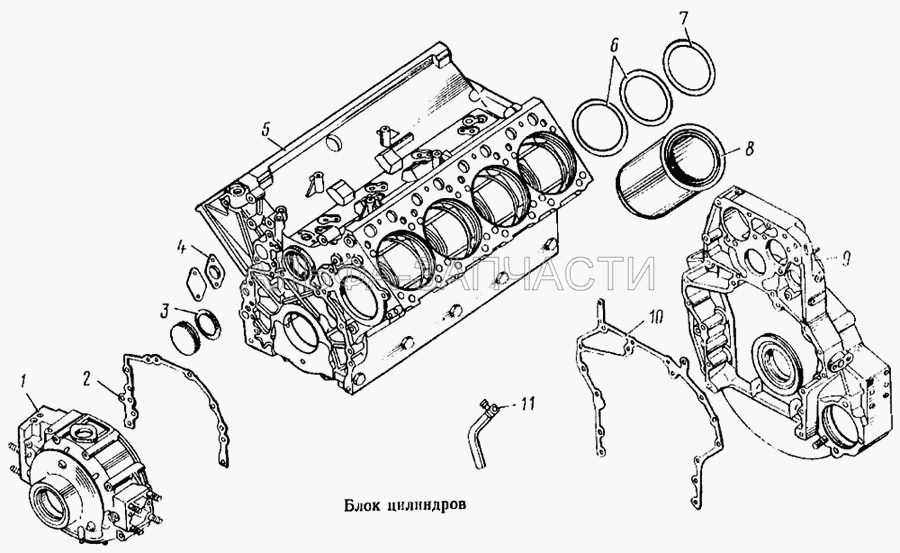 Блок цилиндров  