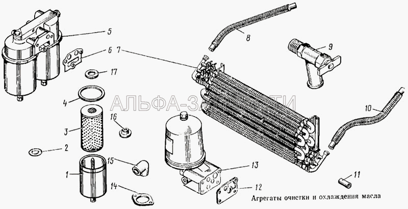 Агрегаты очистки и охлаждения масла  