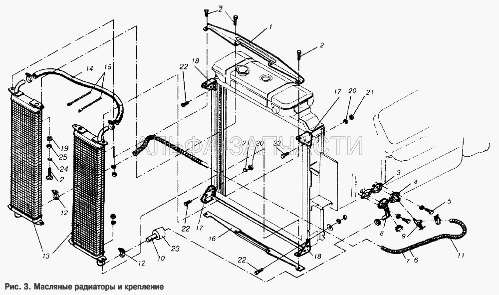 Масляные радиаторы и крепление  