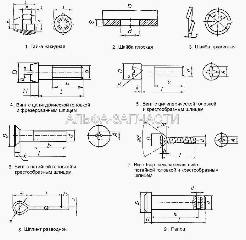 Гайки, шайбы, винты, шплинты, пальцы (853352 Винт М10х1,25-6gх25) 