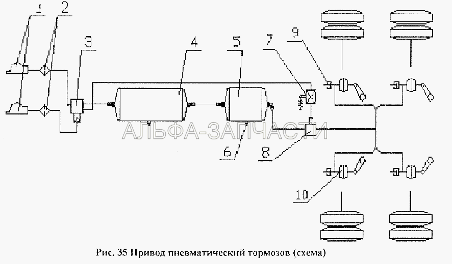 Привод пневматический тормозов (схема)  