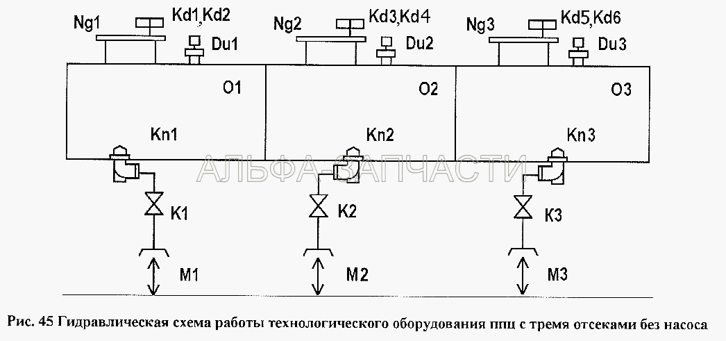 Гидравлическая схема работы технологического оборудования ППЦ с тремя отсеками без насоса  