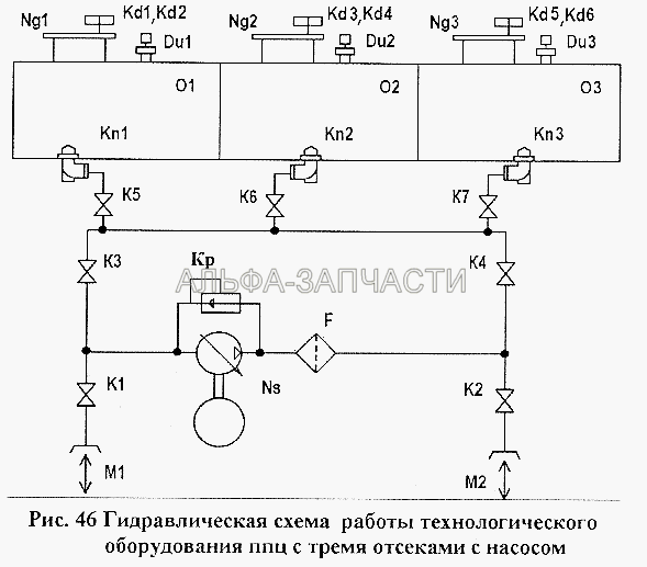 Гидравлическая схема работы технологического оборудования ППЦ с тремя отсеками с насосом  