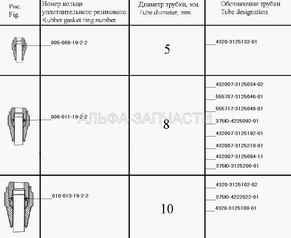 Уплотнение трубопроводов (система регулирования давления воздуха в шинах для н/х)  