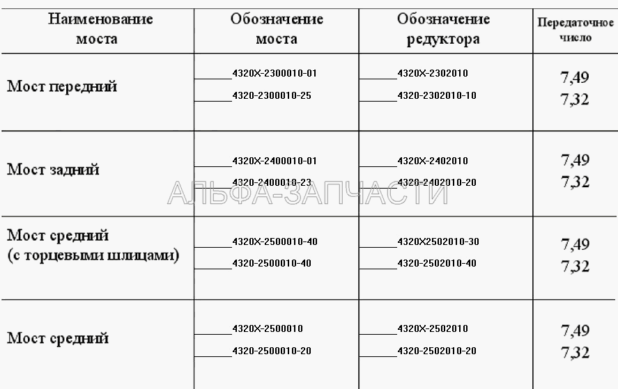 Номенклатура мостов с АБС  