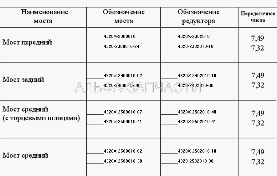 Номенклатура мостов с БМКД (4320Х-2300010 Мост передний) 