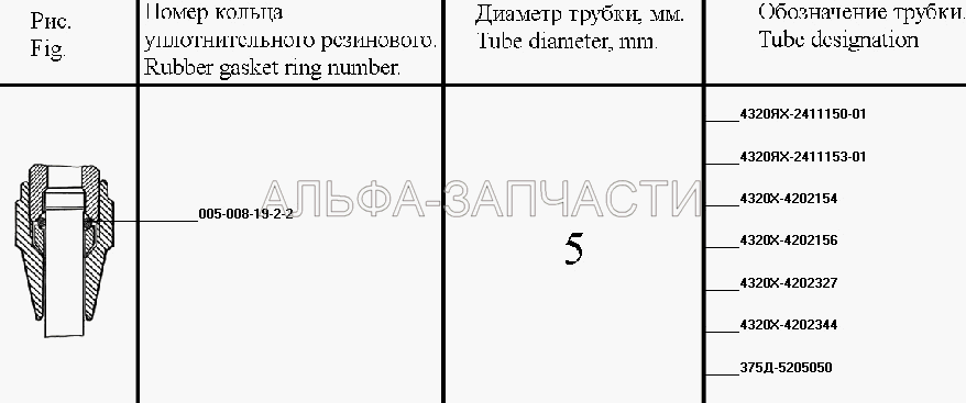 Уплотнения трубопроводов (установка пневмоуправления ДОМ, КОМ, БМКД)  