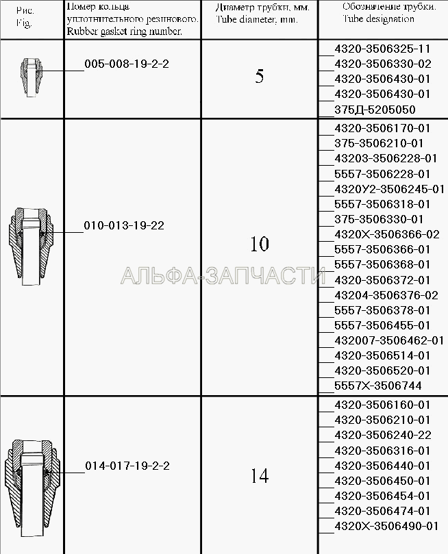 Уплотнения трубопроводов (тормозная система) (005-008-19-2-2 Кольцо уплотнительное резиновое) 