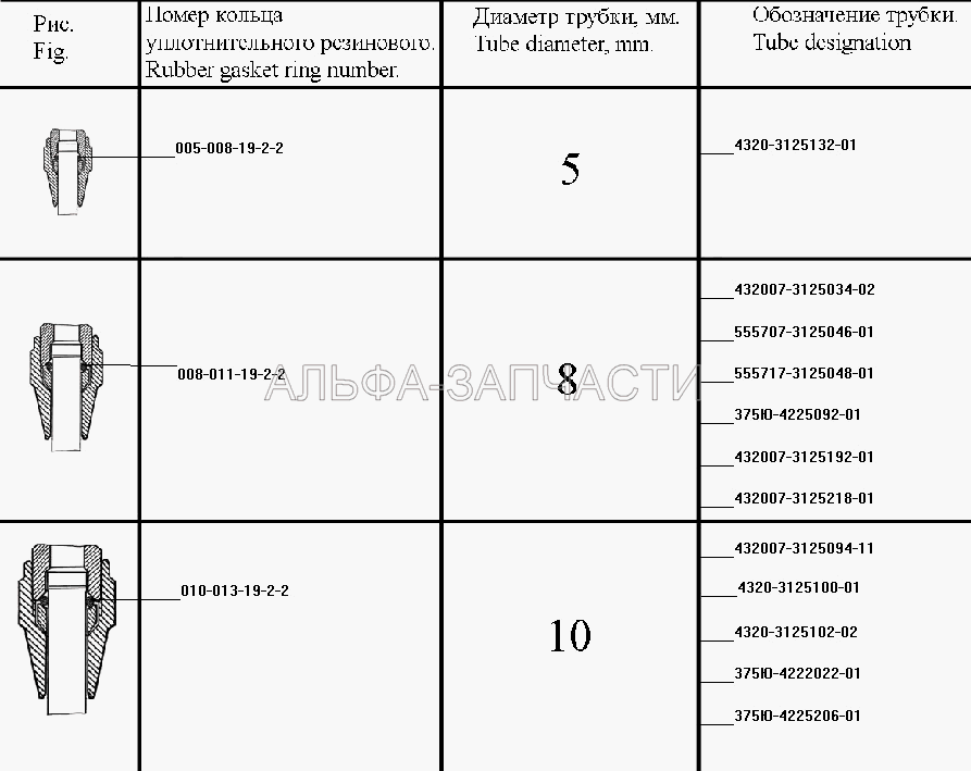 Уплотнения трубопроводов (система регулирования давления воздуха в шинах) (005-008-19-2-2 Кольцо уплотнительное резиновое) 