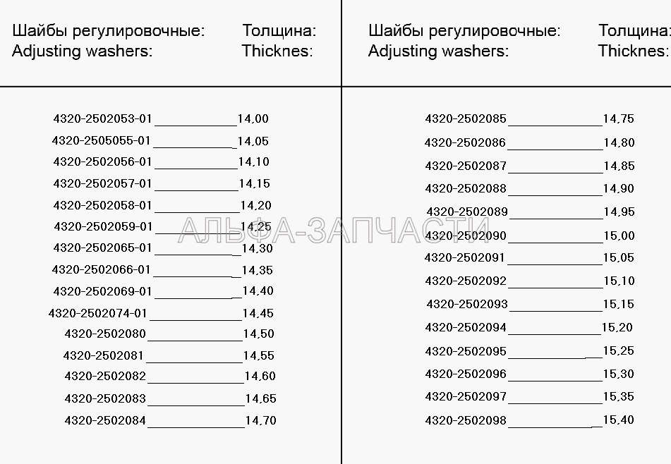 Шайба регулировочная  