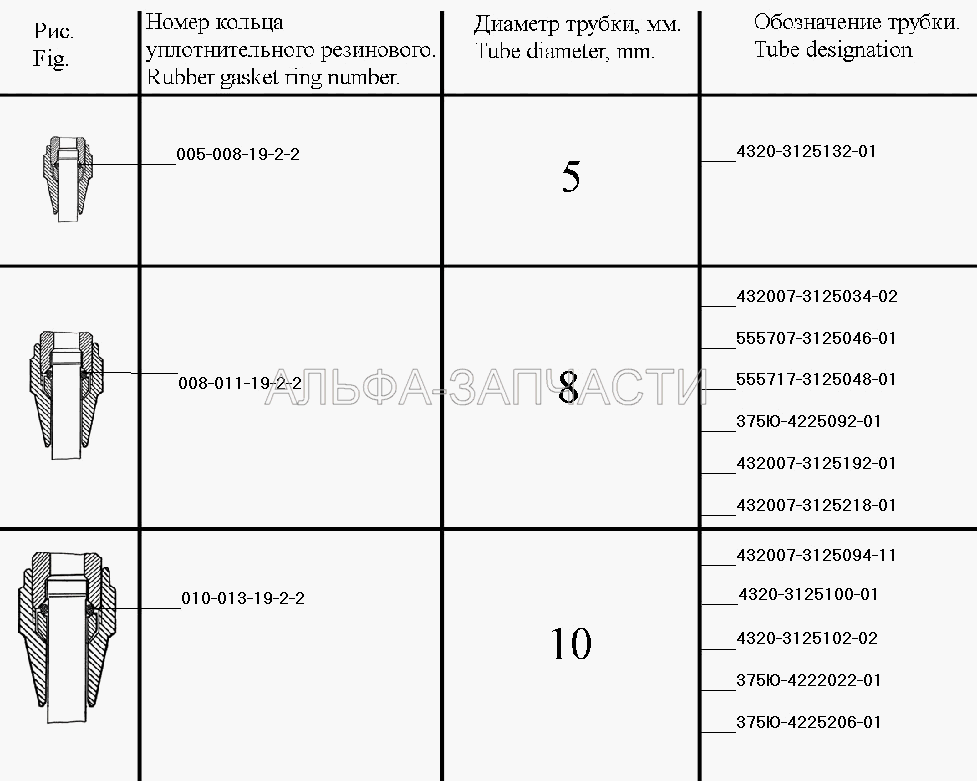 Система регулирования давления воздуха в шинах (005-008-19-2-2 Кольцо уплотнительное резиновое) 