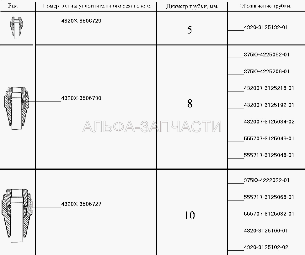 Уплотнение трубопроводов системы регулирования давления воздуха в шинах  